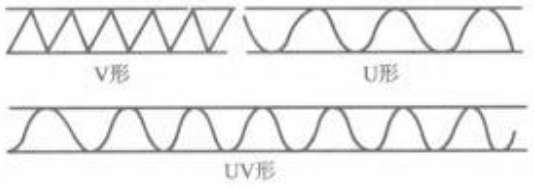 瓦楞形狀